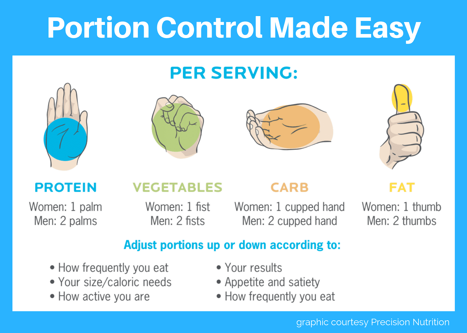 nutrition portions