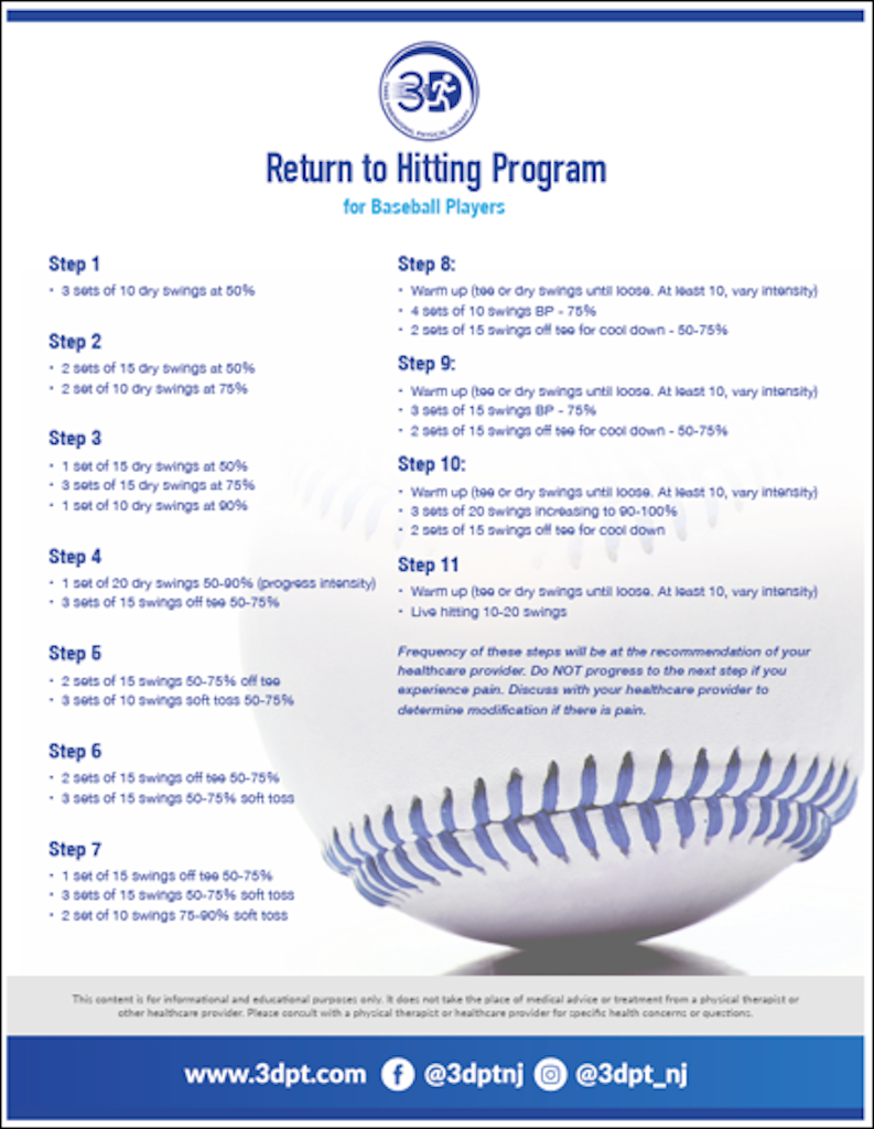 Downloadable Resources - 3 Dimensional Physical Therapy