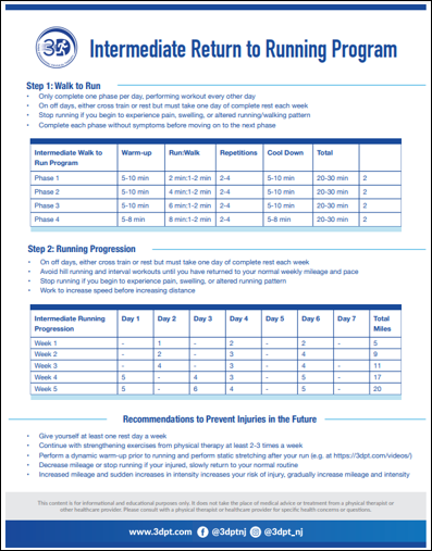 Downloadable Resources - 3 Dimensional Physical Therapy