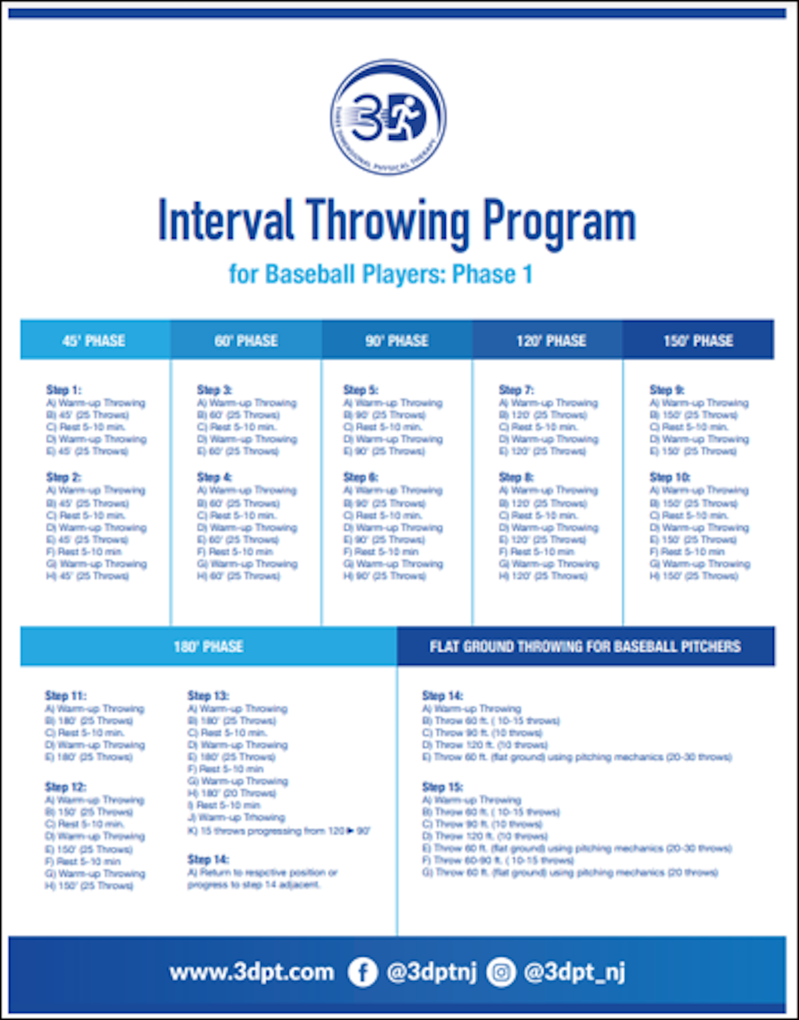 Throwing Shot Program Downloadable Resources - 3 Dimensional Physical Therapy