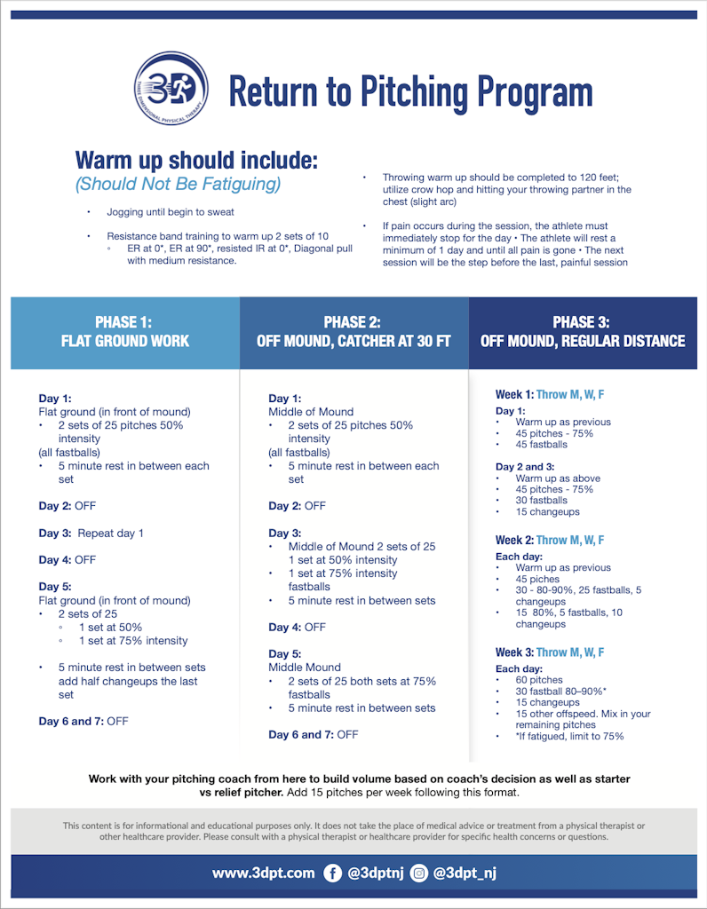 Downloadable Resources - 3 Dimensional Physical Therapy