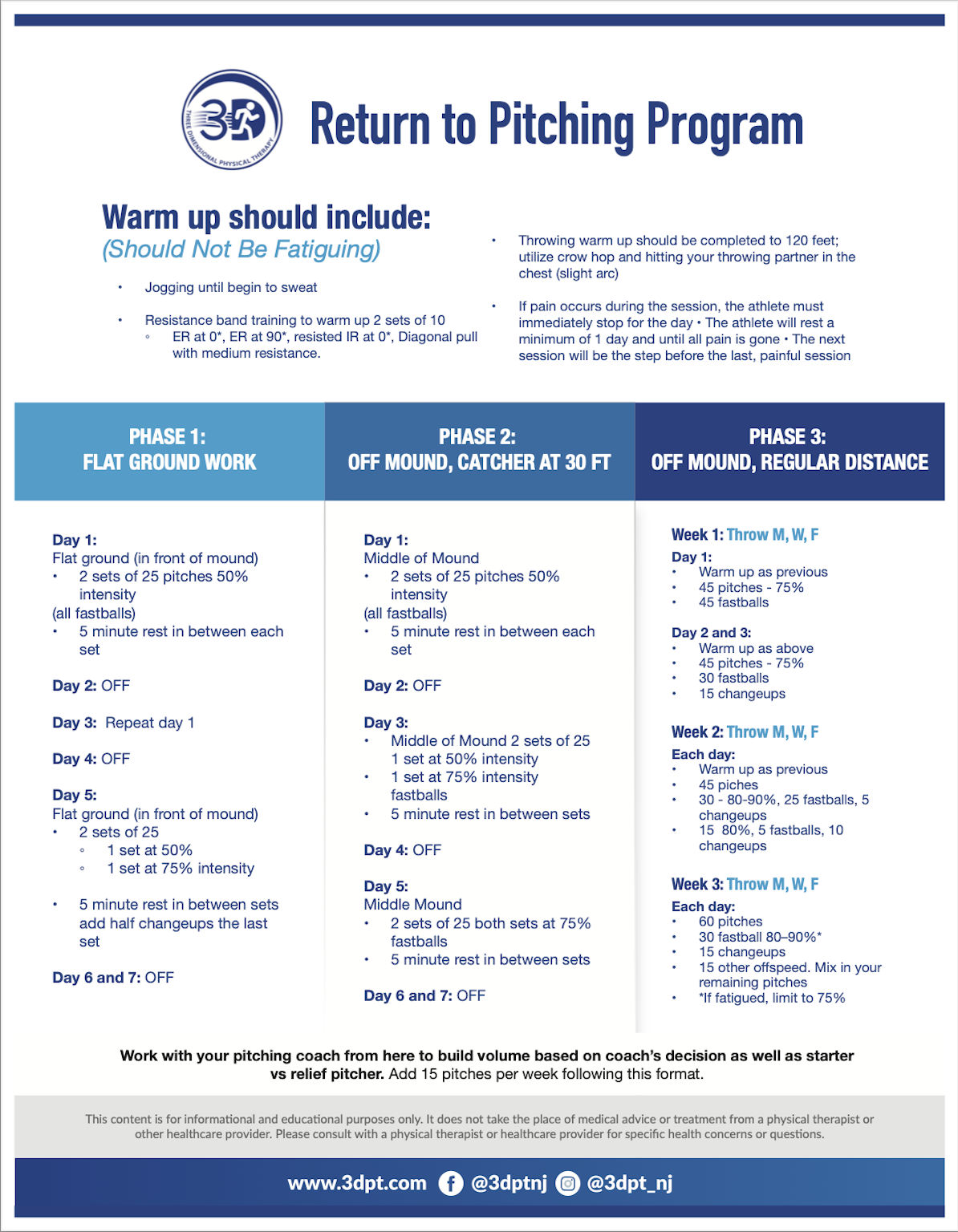 Downloadable Resources - 3 Dimensional Physical Therapy