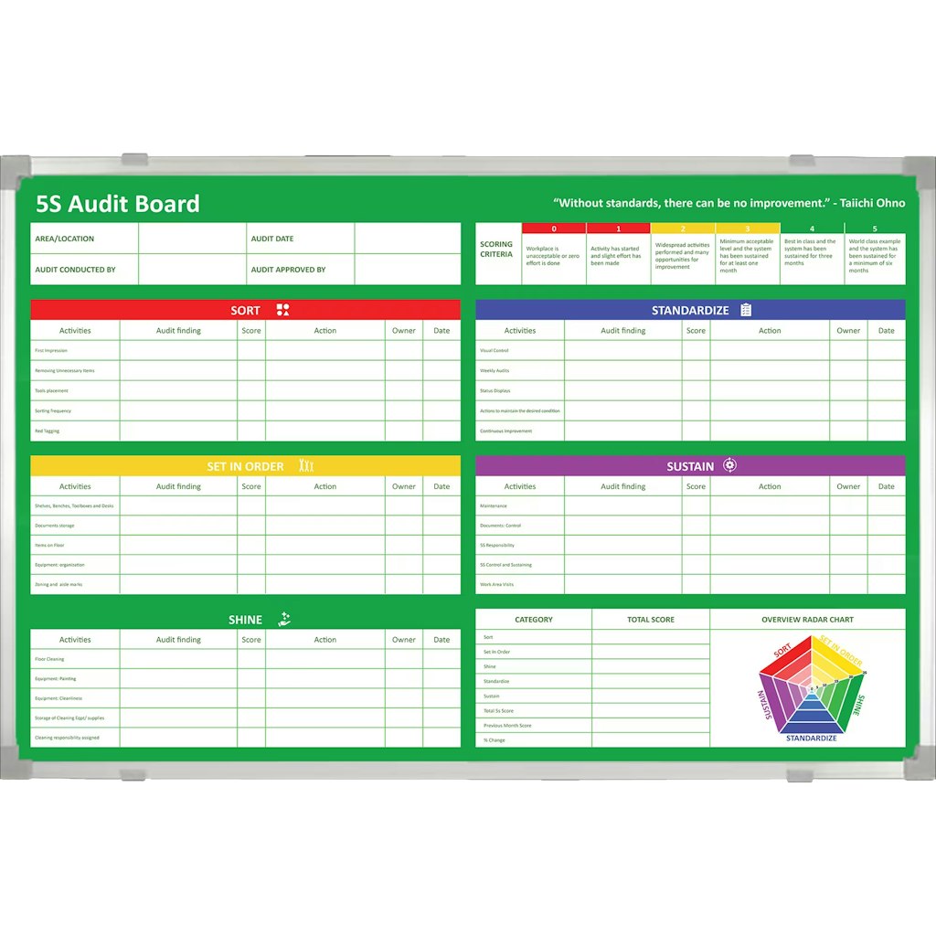Mobile A3 Problem solving whiteboard - All Dry Erase
