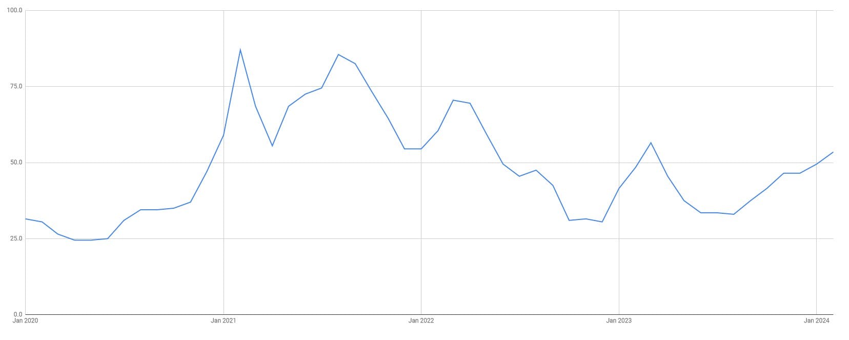 Chemical Grade Propylene Moves up 4c/lb in February - Everchem ...