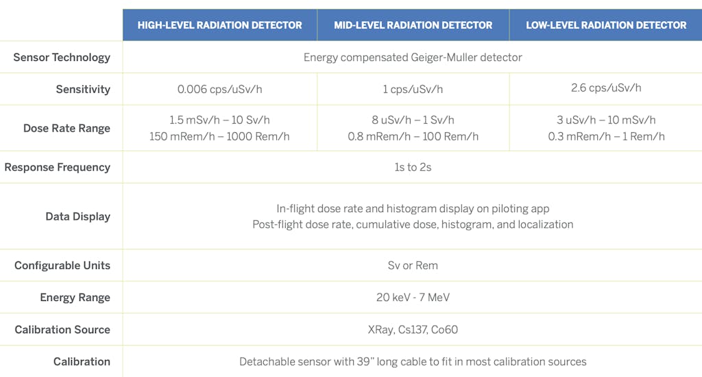 Flyability Elios 2 RAD specifications
