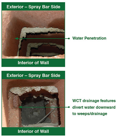 WCT Draining Zone