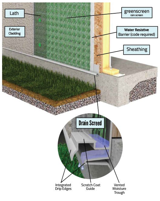 Drain Screed