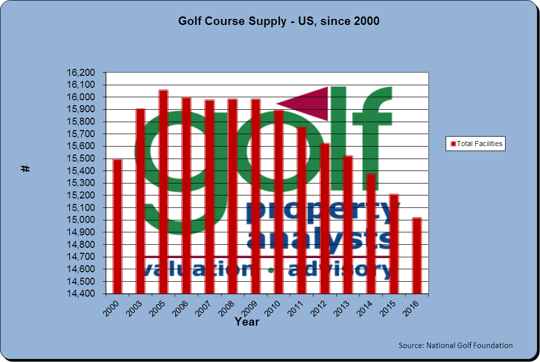 Is Golf’s “Culture” the game’s worst enemy? - Golf Property Analysts
