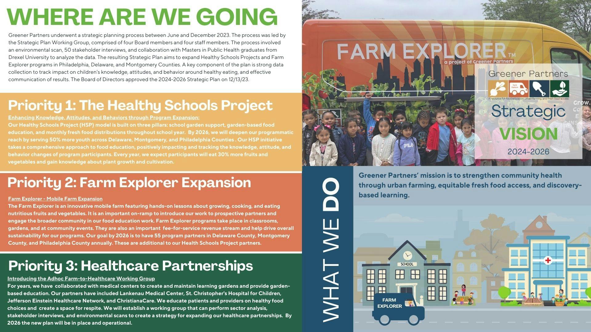 Strategic Plan 20242026 Greener Partners
