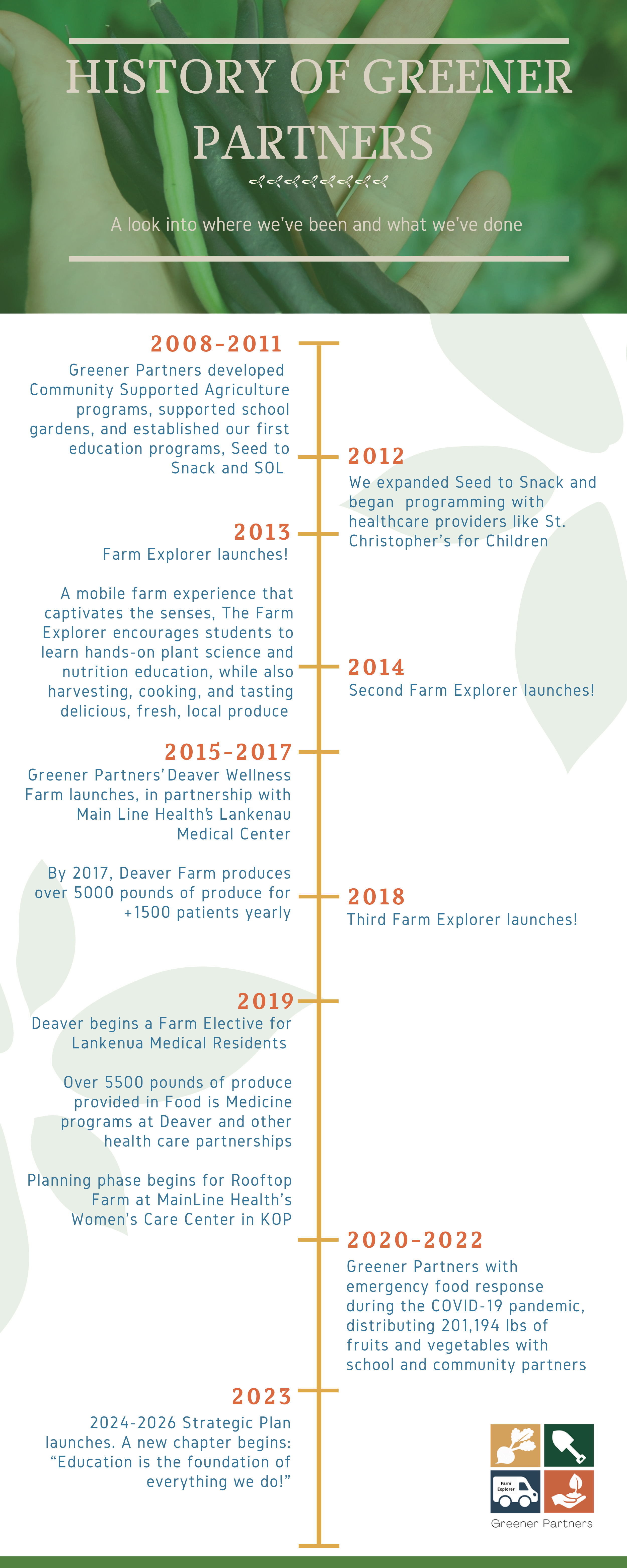 Longview Farm and Market