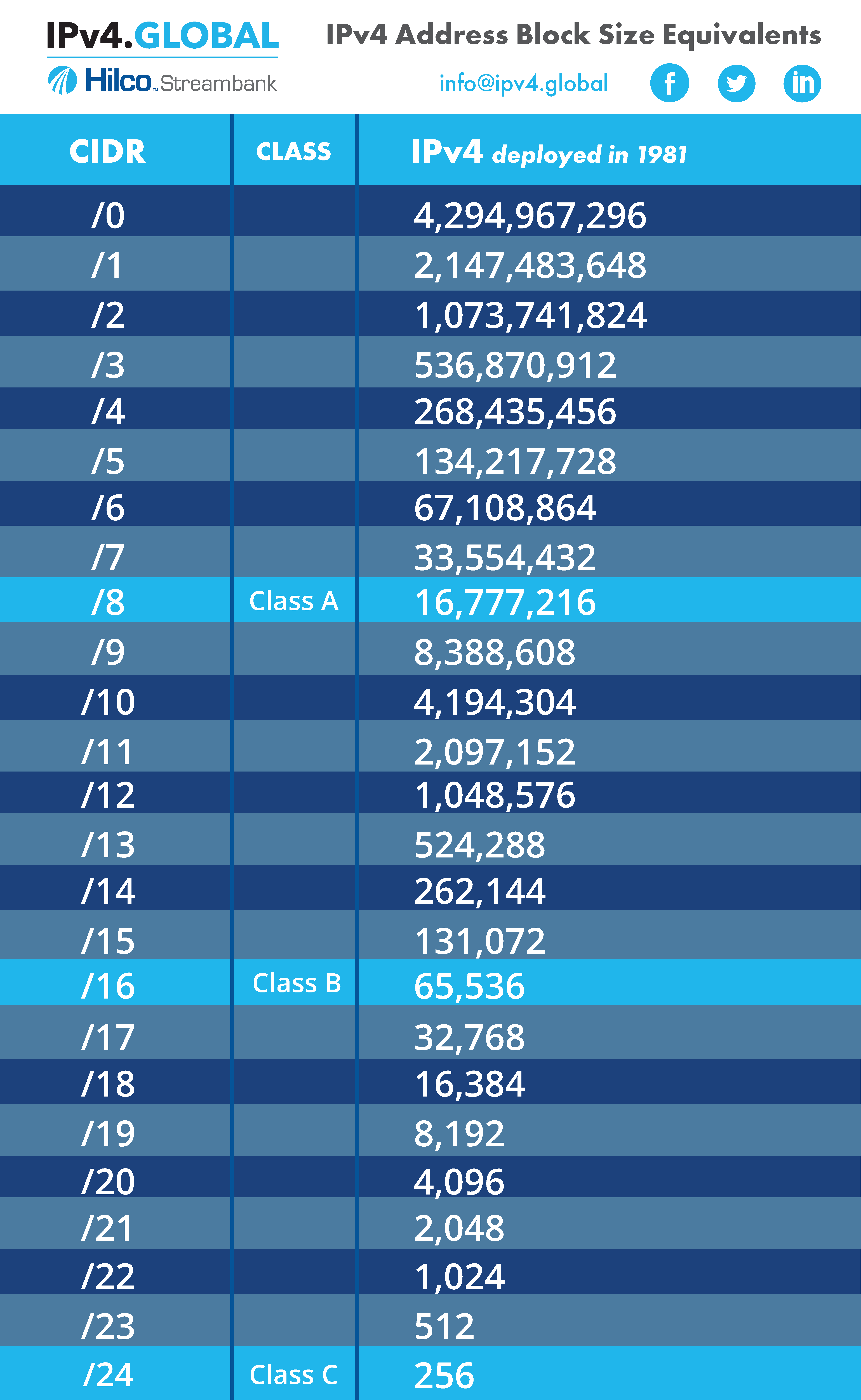 cidr notation to ip list