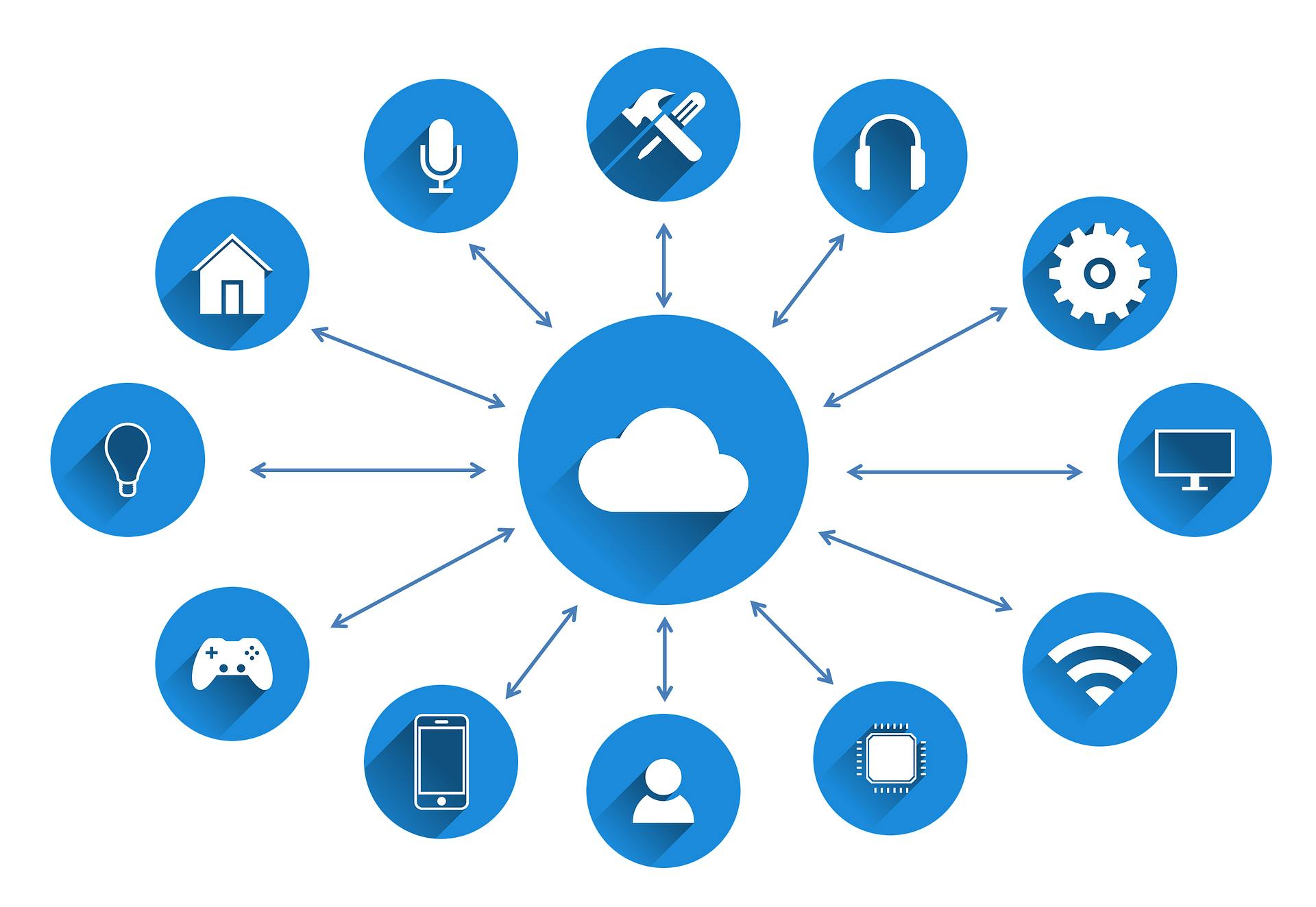 The Internet of Things