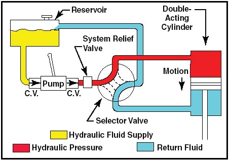 hydraulic system schematic