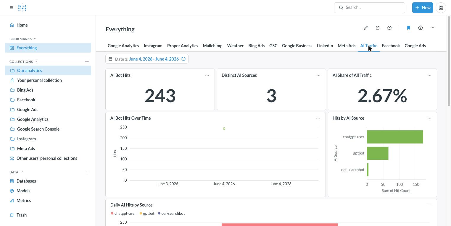AI traffic reporting inside a client dashboard