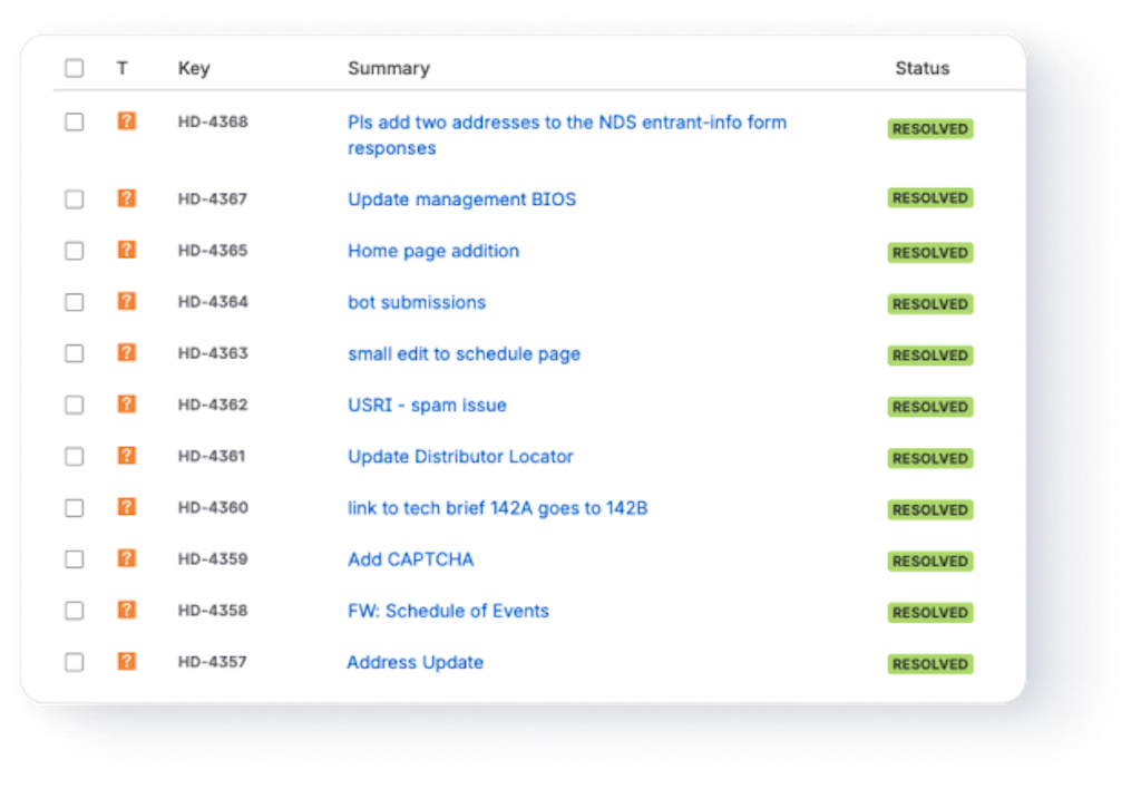 Helpdesk support ticket dashboard