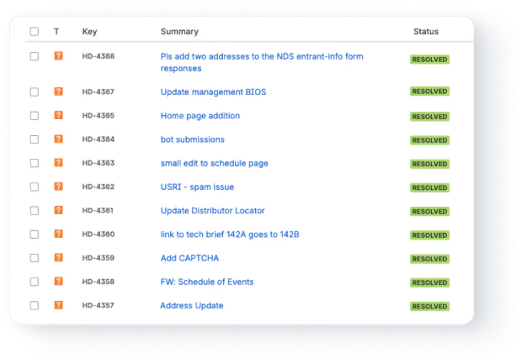 Helpdesk support ticket dashboard