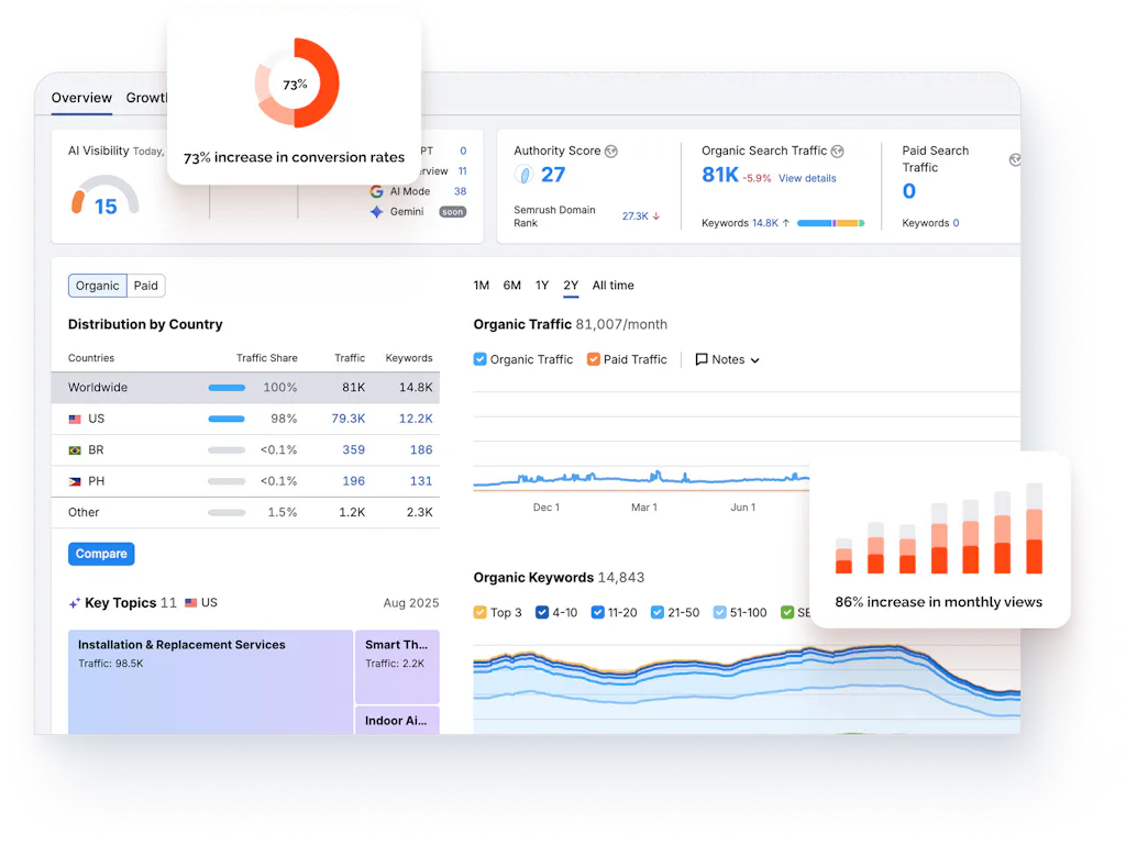 Marketing analytics dashboard screenshot