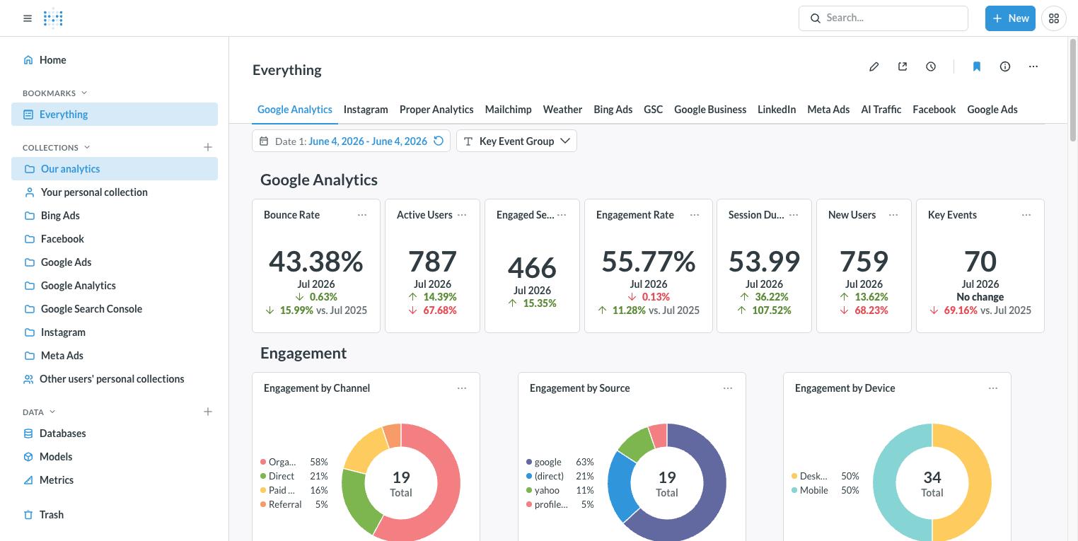 Google Analytics data inside a client dashboard
