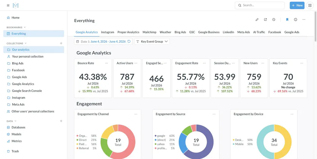 Google Analytics data inside a client dashboard