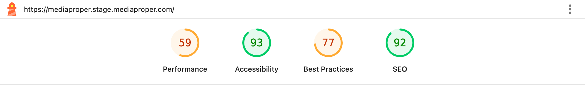 Old site Lighthouse mobile score strip