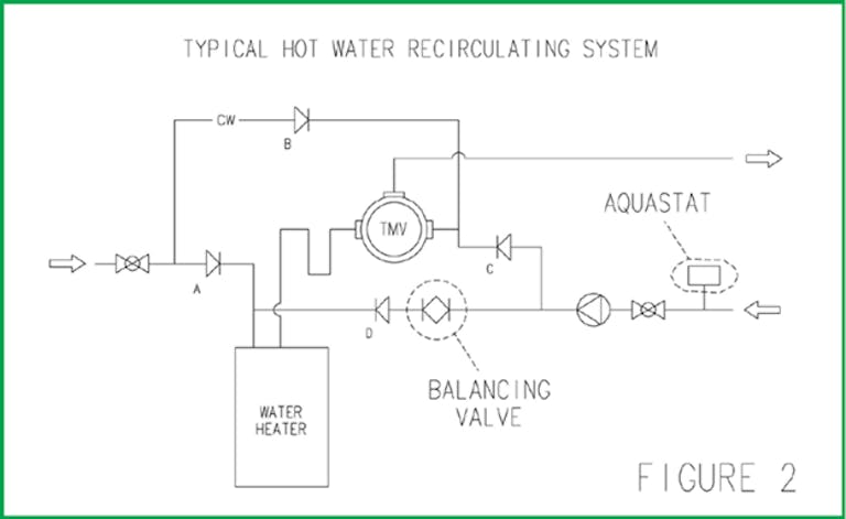 TMV Piping Schematic