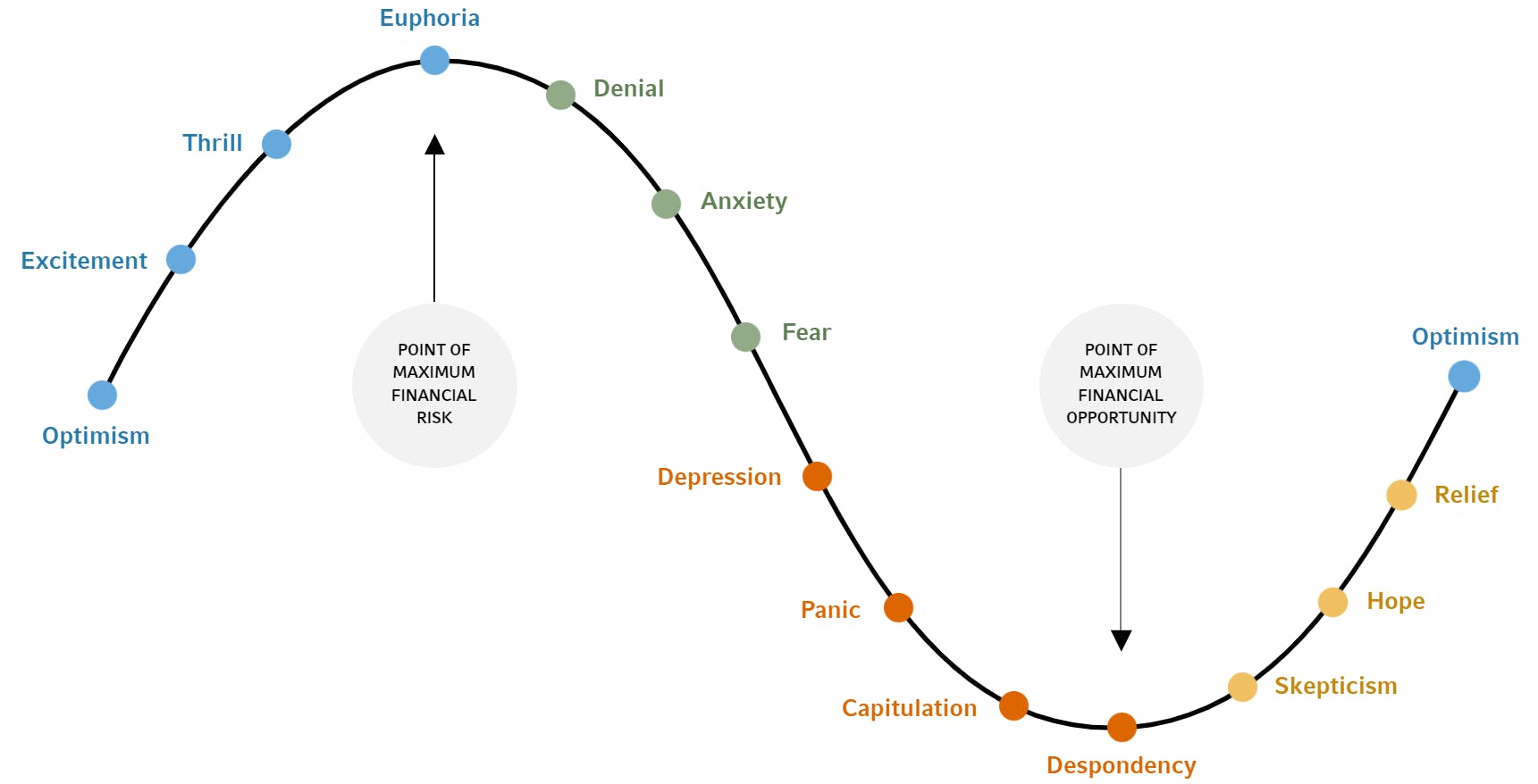 Investment Cycle Graphic